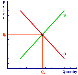 A Critique of the Marshallian Curve and Perfect Competition